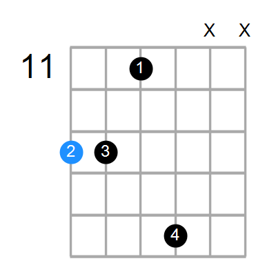 Fsus4#5 Chord